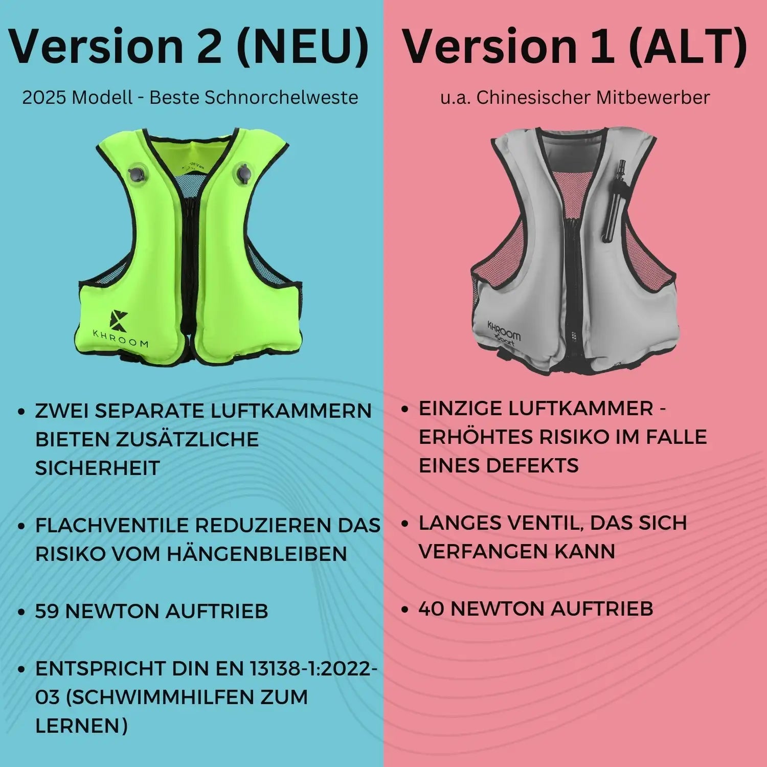 aufblasbare Schwimmweste für Erwachsene Schwimmlernhilfe