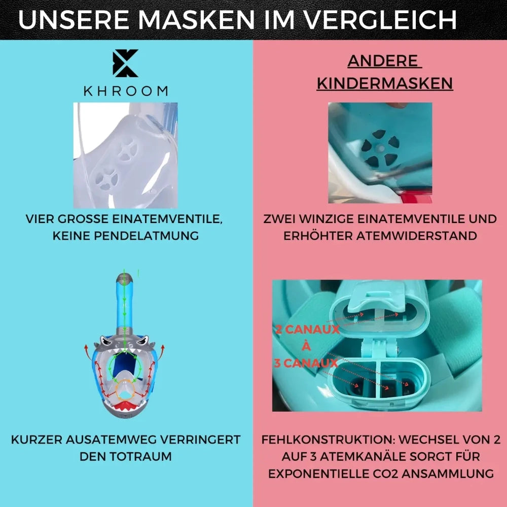 Kinder Schnorchelmaske Vergleichstabelle