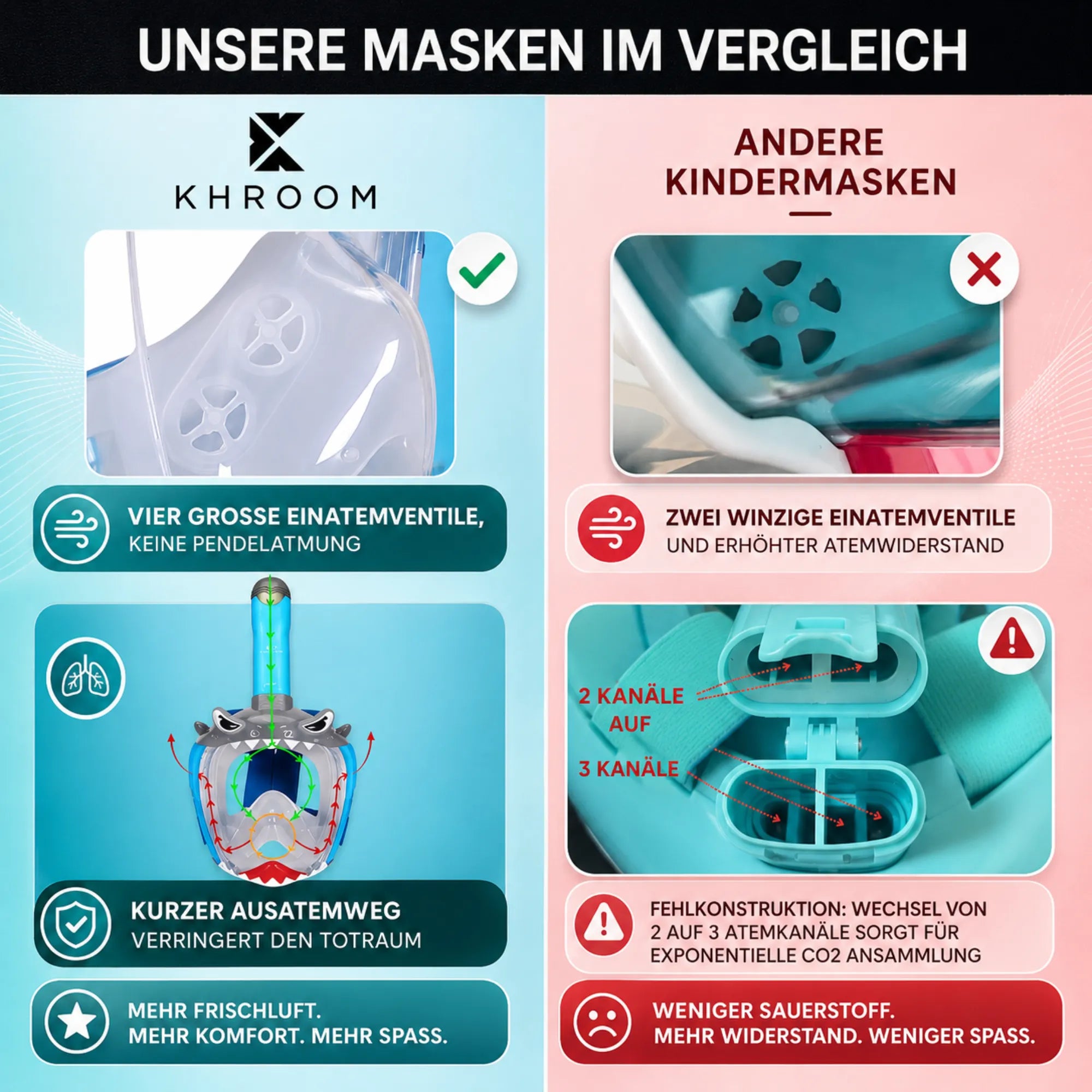 Kinder Schnorchelmaske Vergleichstabelle