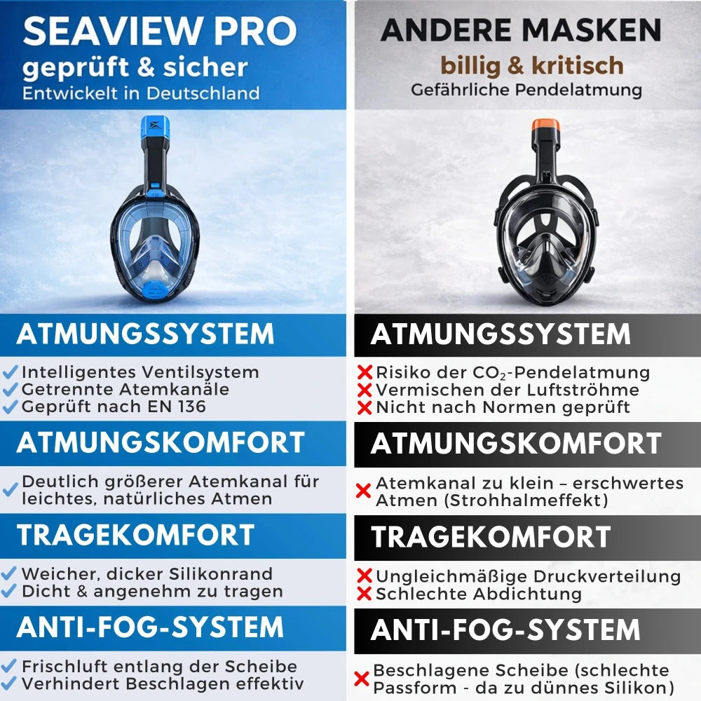 SeaviewPro Schnorchelmaske Vergleichstabelle