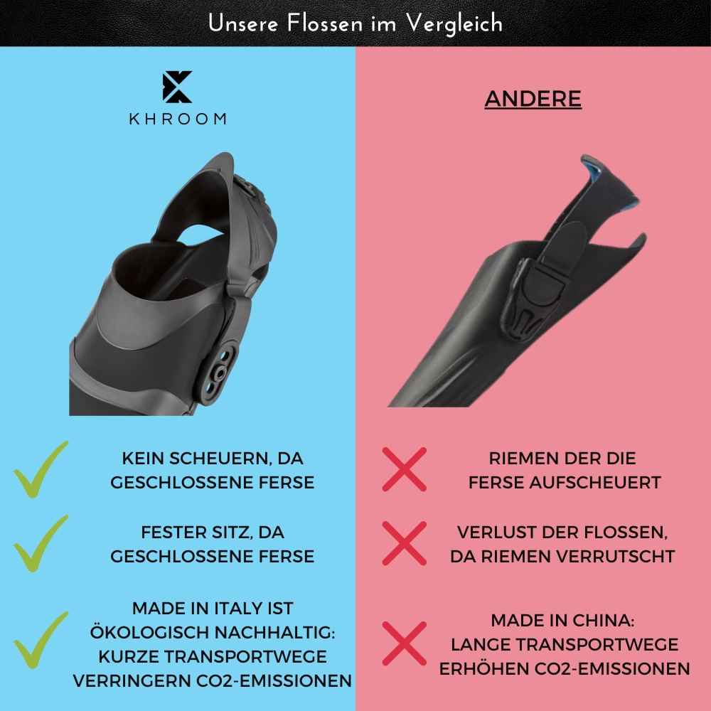 Kurzflossen Made in Italy Vergleichstabelle