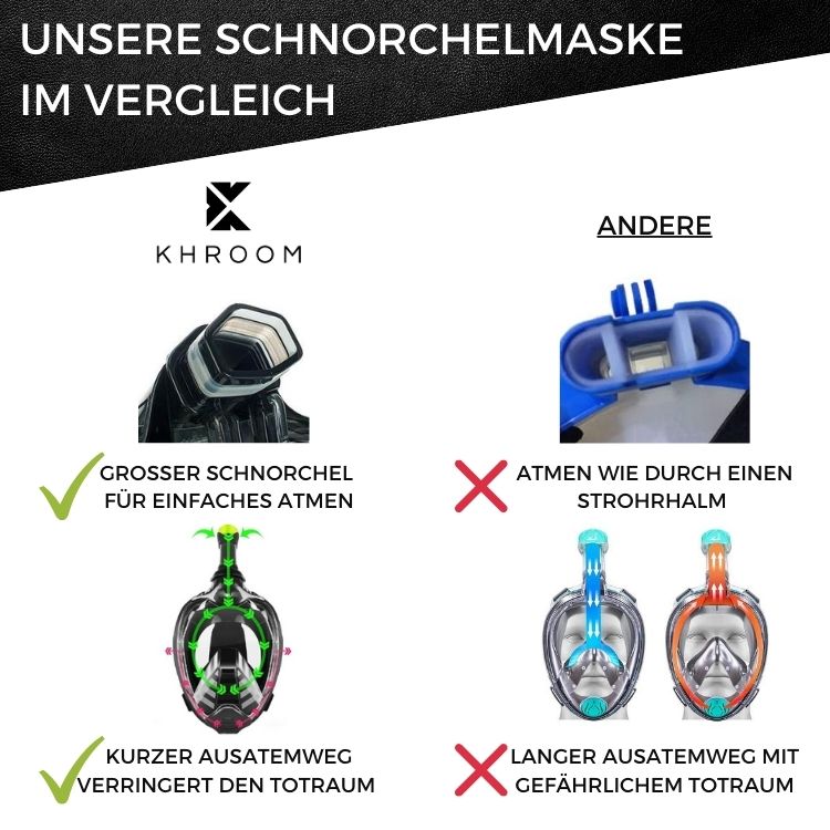 CO2 sichere Schnorchelmaske Seaview X - Khroom-Sport